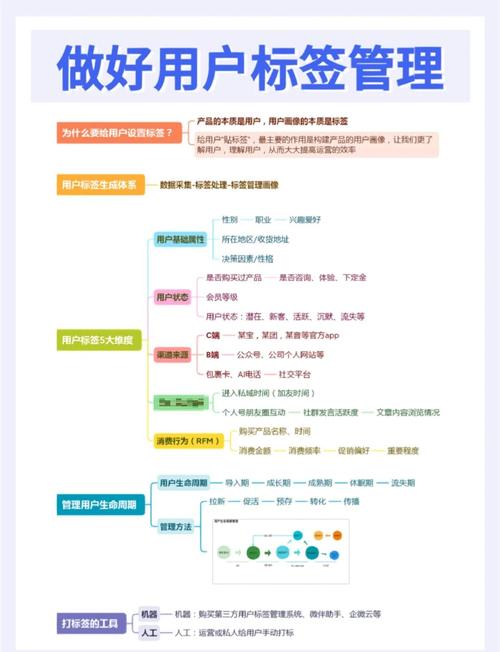 如何通过营销型网站建设获得精准客户增长？