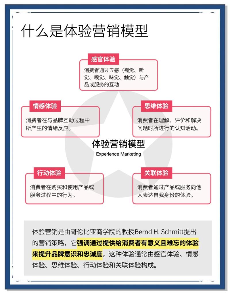 成都网站优化如何借鉴VANCL极致体验营销，打造用户极致购物体验？