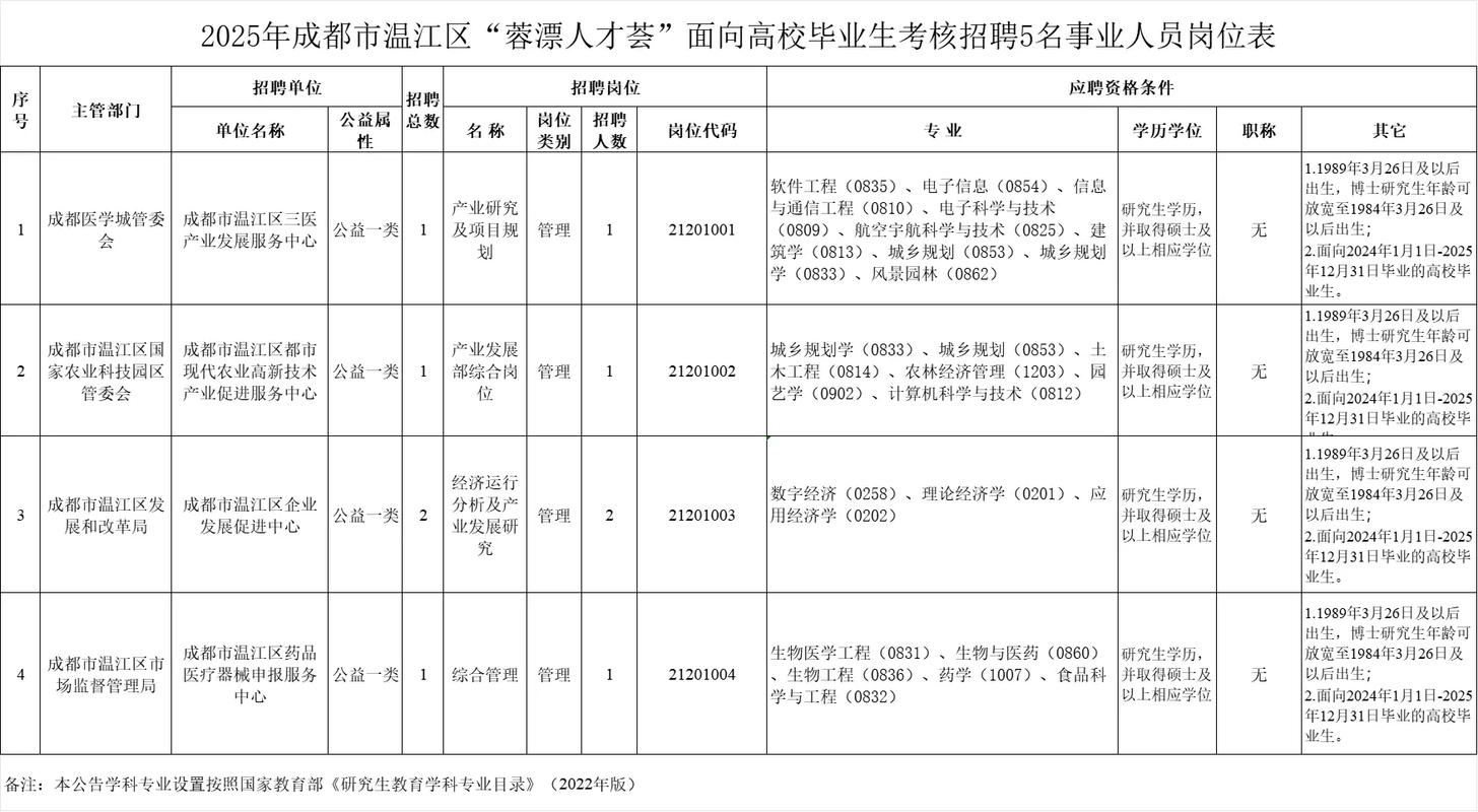 成都网站制作，如何成为高薪人才？必备条件有哪些？