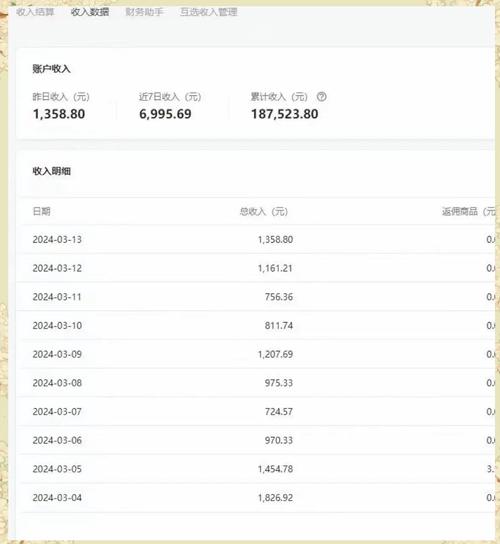 小流量网站如何实现稳定收入增长？