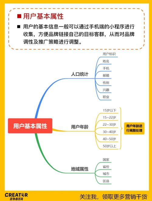 优化TDK标签，如何提升网站流量和用户体验？