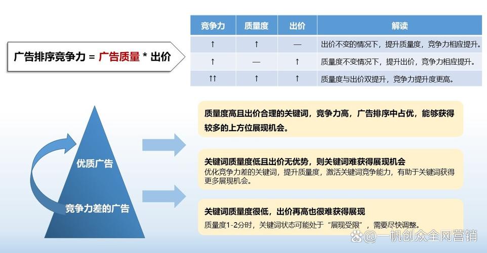 学习SEM选词攻略，能帮你精准锁定关键词，提升广告效果吗？