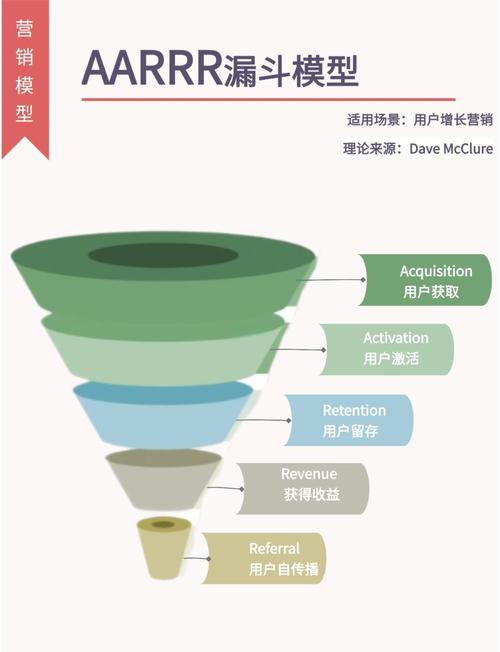 了解近期流量趋势，我能掌握哪些精准营销策略？