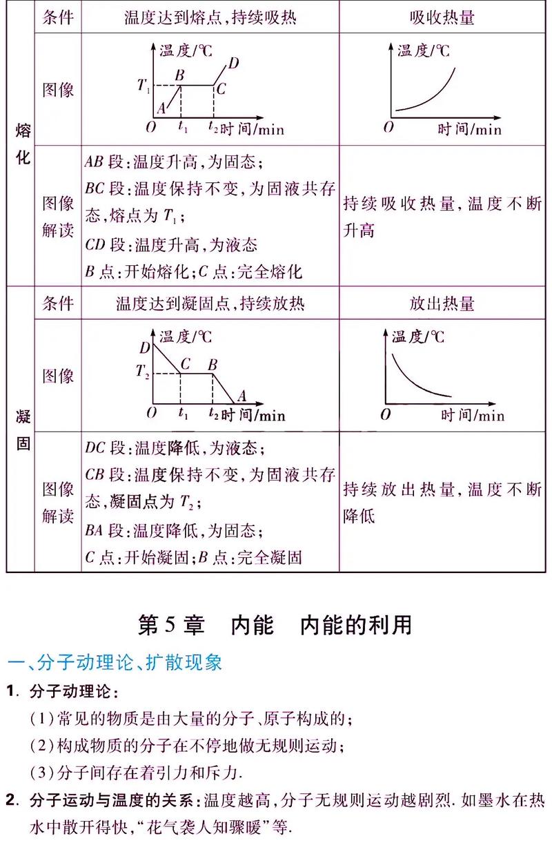 读华融化工解决方案，能帮我解决哪些具体化工难题？