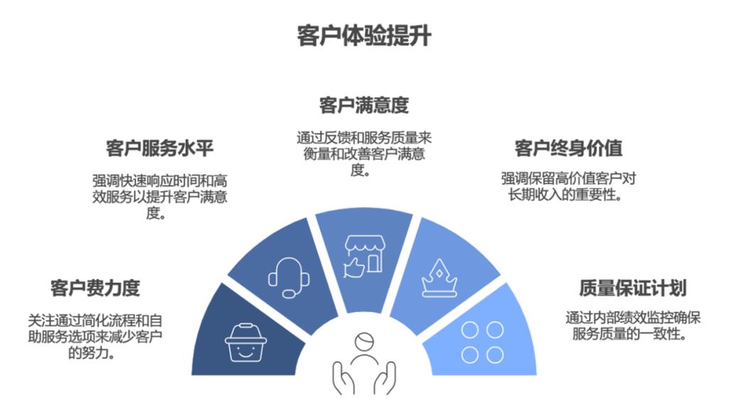 企业网站设计需要注意哪些关键点，能提升用户体验和转化率？