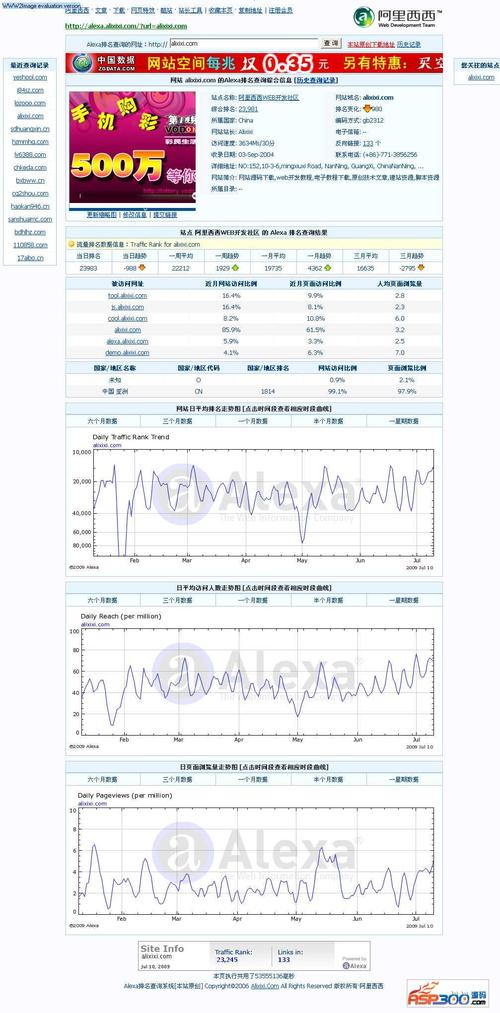 阅读本文，你能了解Alexa排名如何直接影响网站流量和商业价值吗？