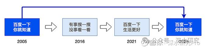 更新改造百度搜索MIP，能提升搜索体验和效率吗？