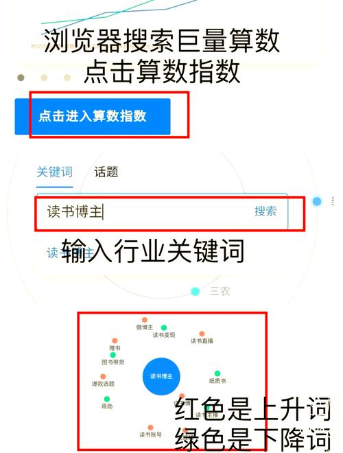 阅读本文，你能掌握关键词布局优化技巧吗？