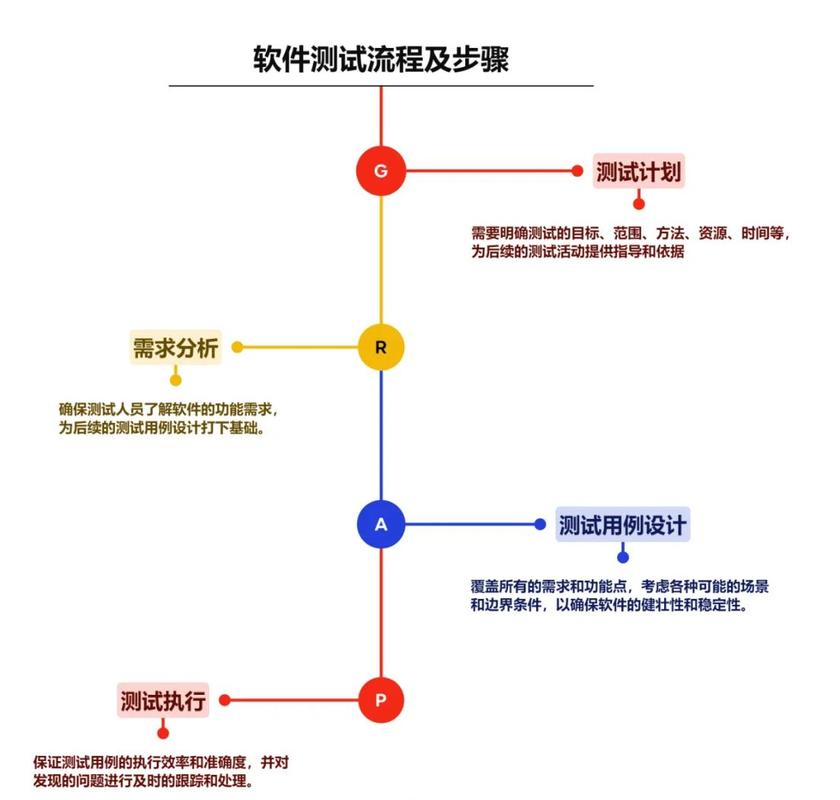 如何，轻松提升网站用户体验？