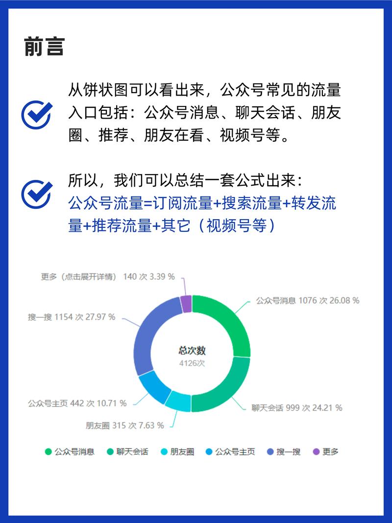 阅读本文，你将了解点击率如何提升网站流量？