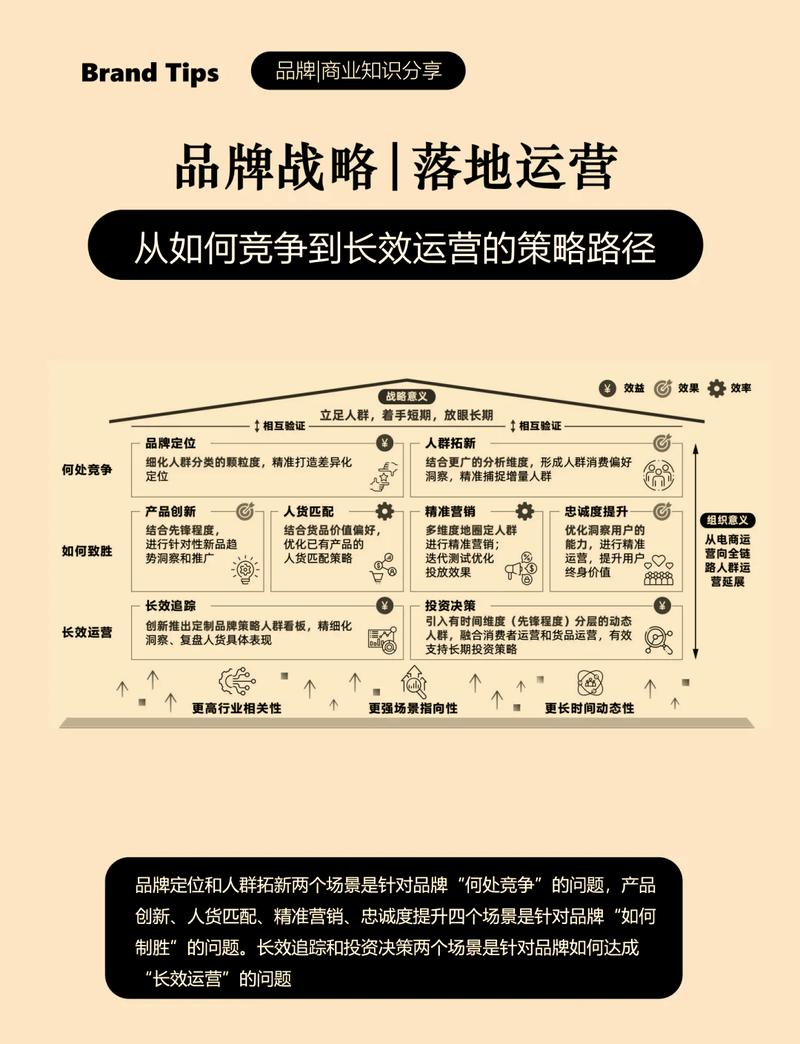 如何通过企业微博前期规划，快速提升品牌影响力？