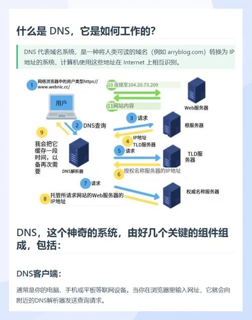 高流量高权重网站在共享服务器上运行，能显著提升网站性能和访问速度吗？