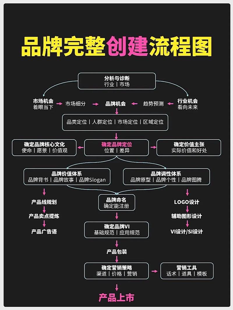 如何用定位营销策略挽救4种品牌流失的客流量？