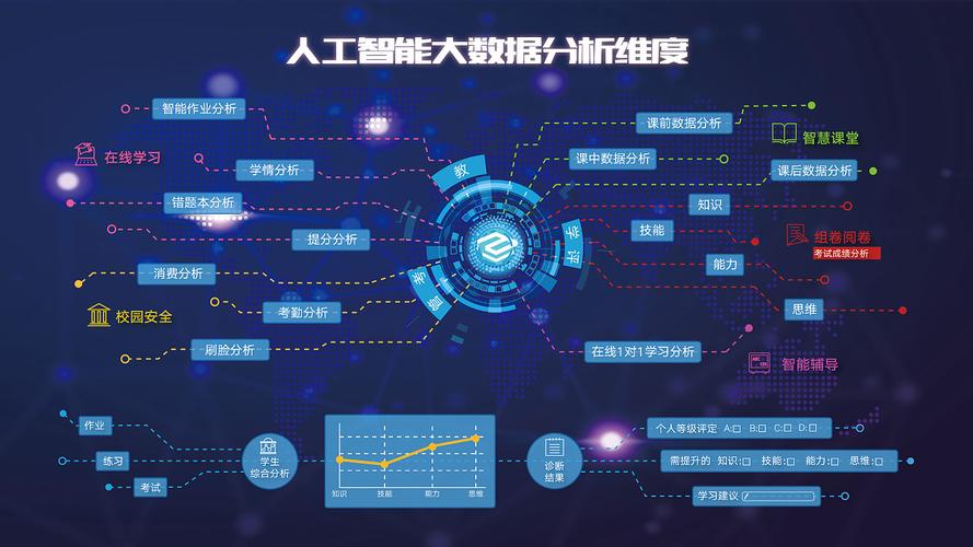 学习大数据与AI智能联系，如何提升我的数据分析能力？