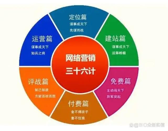 中小企业网络营销有哪些具体难题，如何解决？