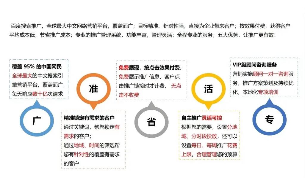 百度推广中，哪些关键词能带来精准客户？