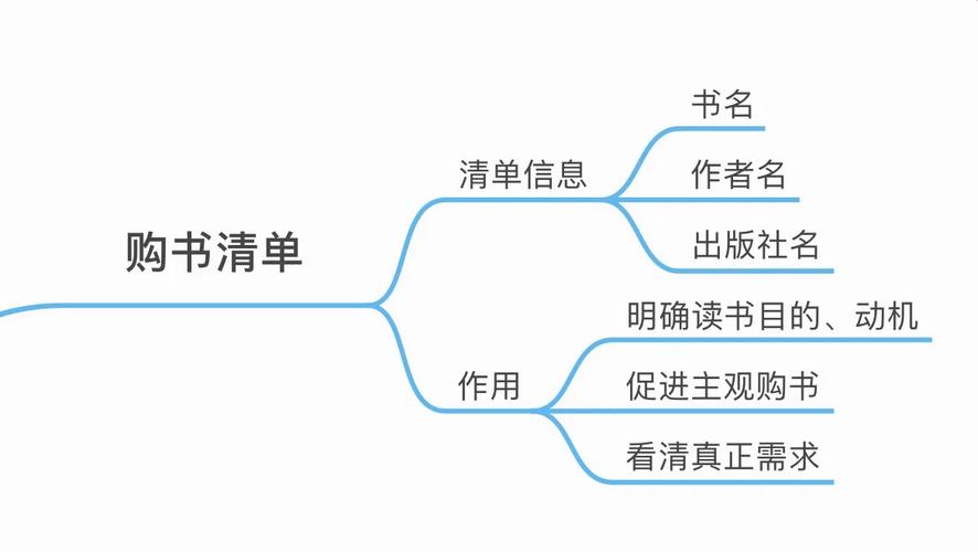 阅读本文，掌握打造高效Web导航的秘诀！