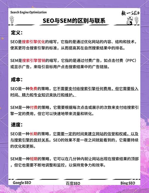 学习SEO与SEM区别，如何提升网站排名和流量？