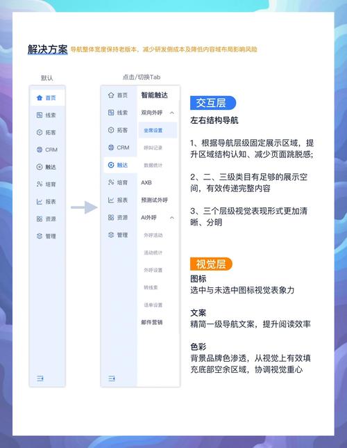 电商网站导航栏设计，如何提升用户体验？