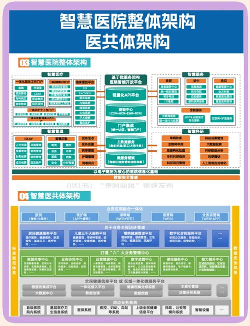 广汉骨科医院网站建设，如何用互联网打造智慧医院，提升就医体验？