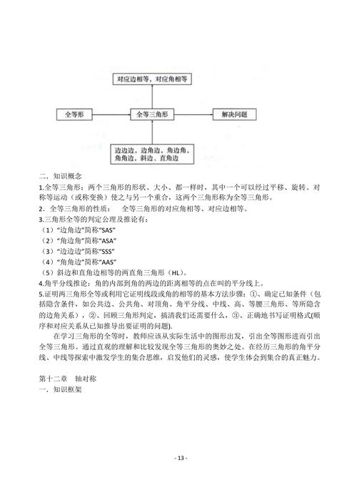 读这篇文章，我能了解哪些垂直领域的15个独特比较结果？