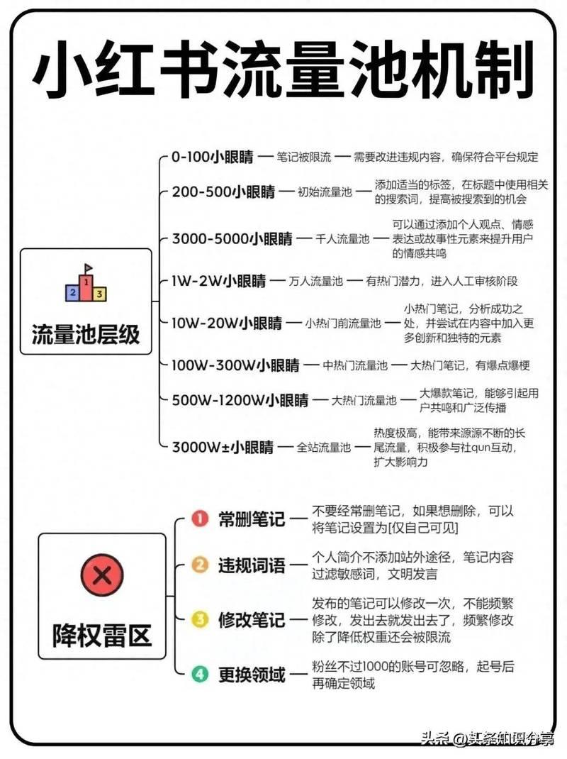 如何通过蜘蛛池优化获得精准流量提升？