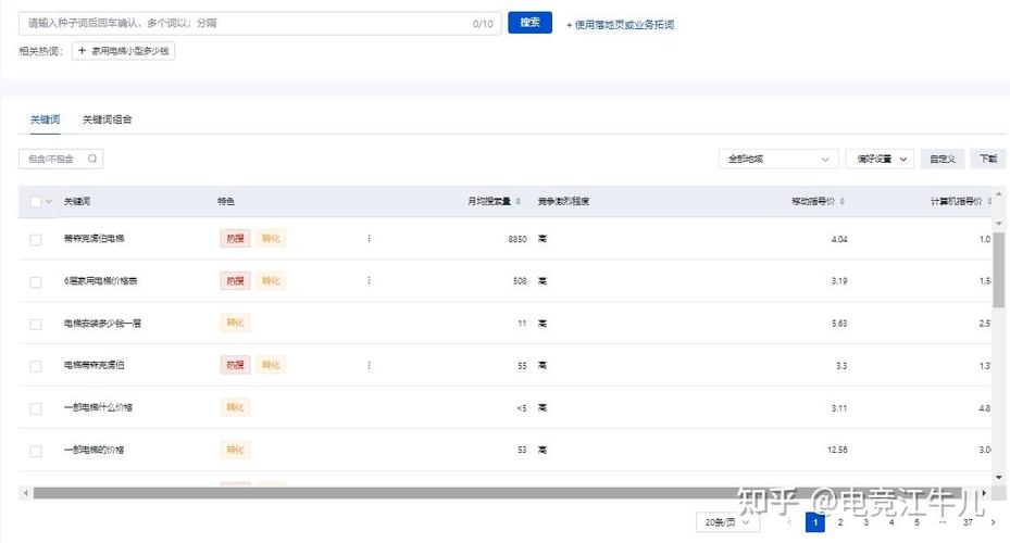 如何设计账户结构，轻松提升SEM效果？