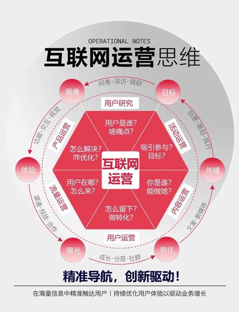 掌握这六种思维和八项原则，我能直接提升互联网竞争力吗？