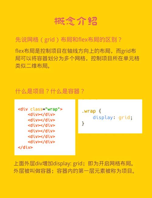 阅读CSS网格布局：一个快速启动指南，能快速掌握布局技巧，提升网页设计效率吗？