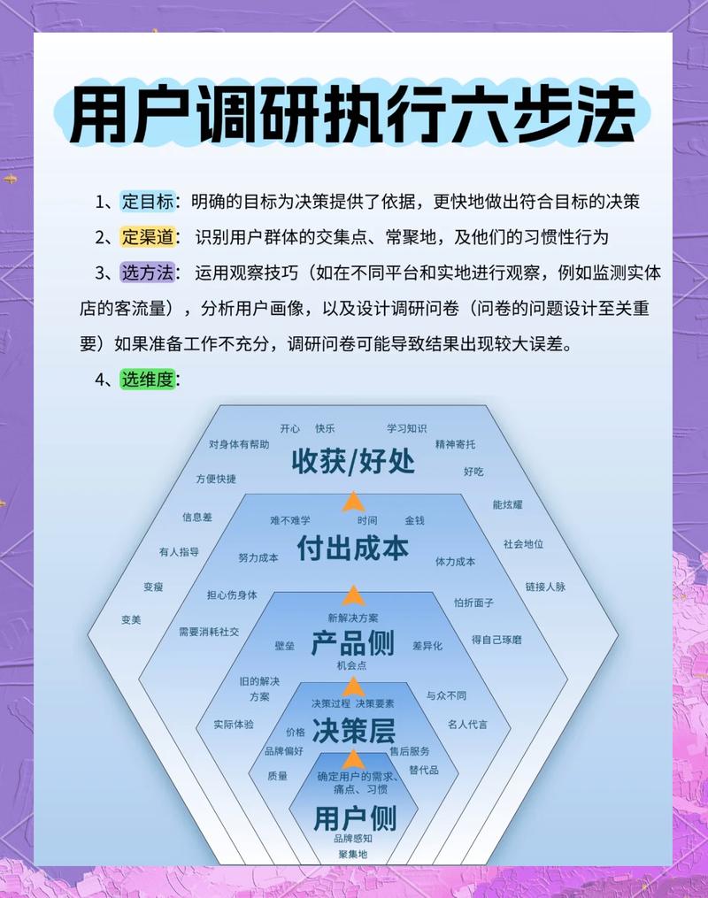 阅读本文，如何精准了解网站内容对客户思维的具体影响？