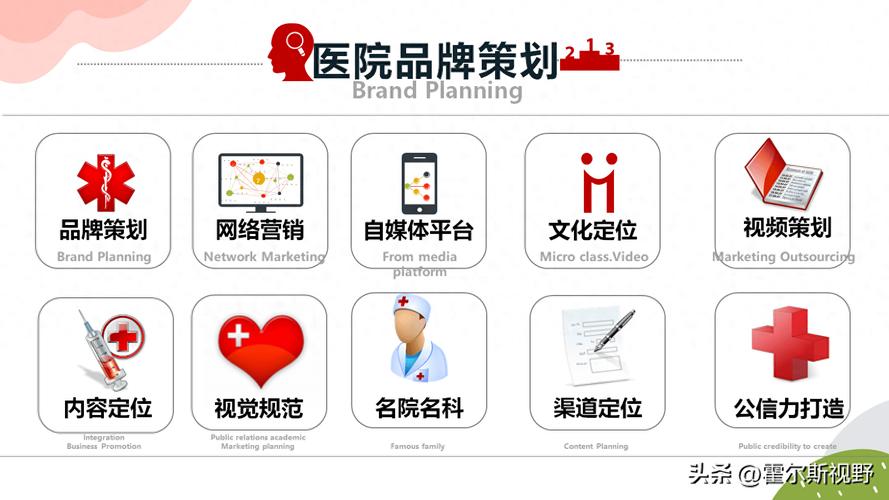 阅读本文，如何通过医院网站建设成功推广品牌，提升医院知名度？