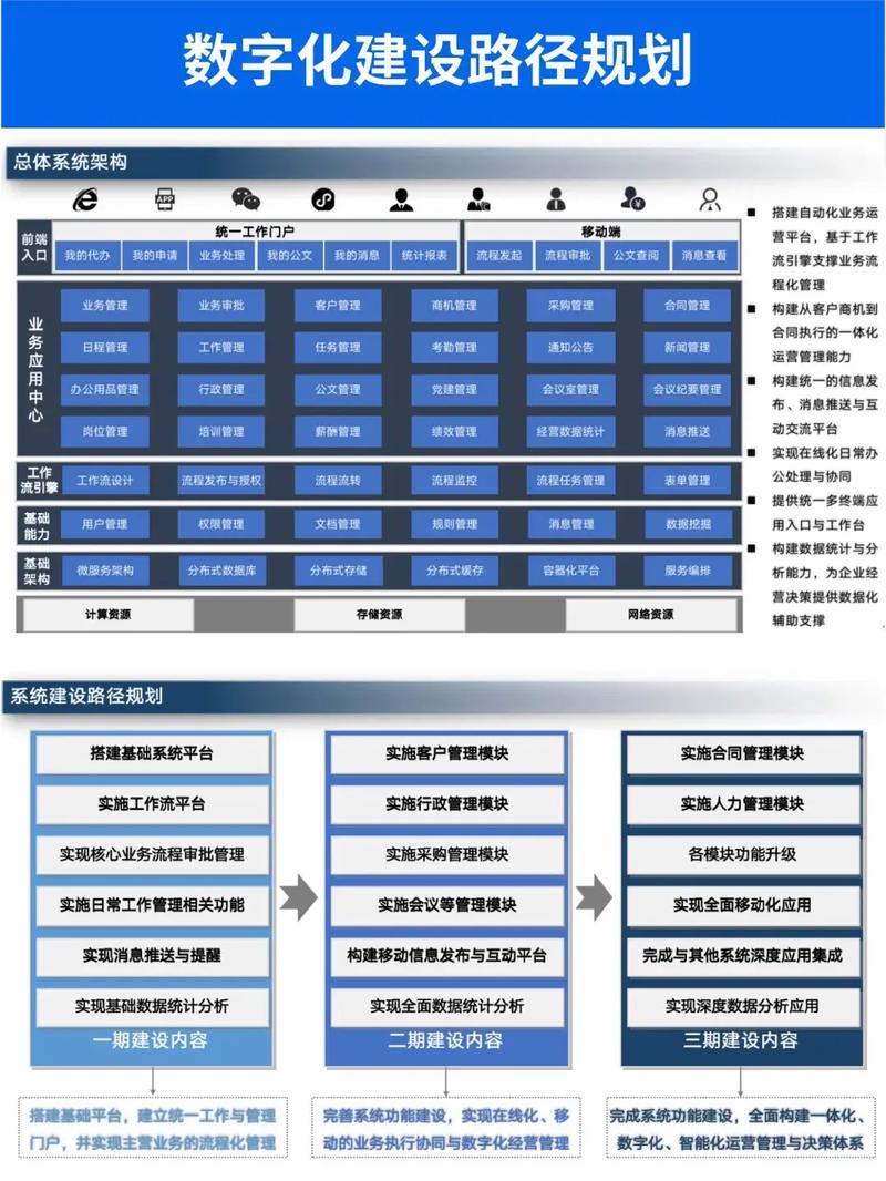 企业建站如何助力数字化转型，开启高效运营新时代？
