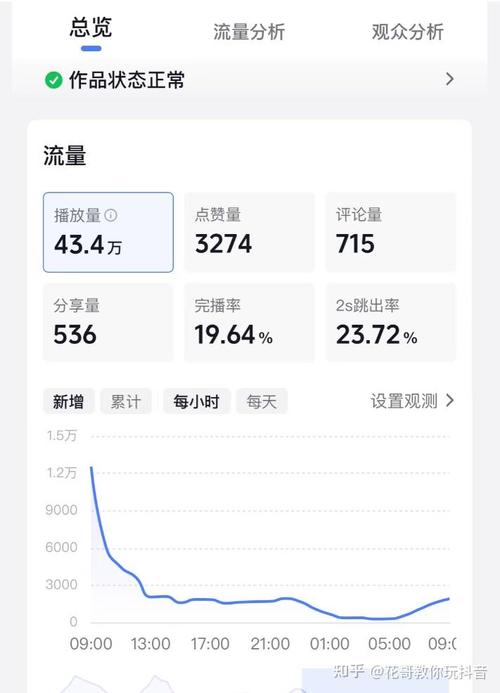 如何通过站内优化，让我的网站流量翻倍？
