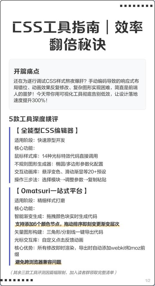 如何用6种方法提升CSS编写效率？