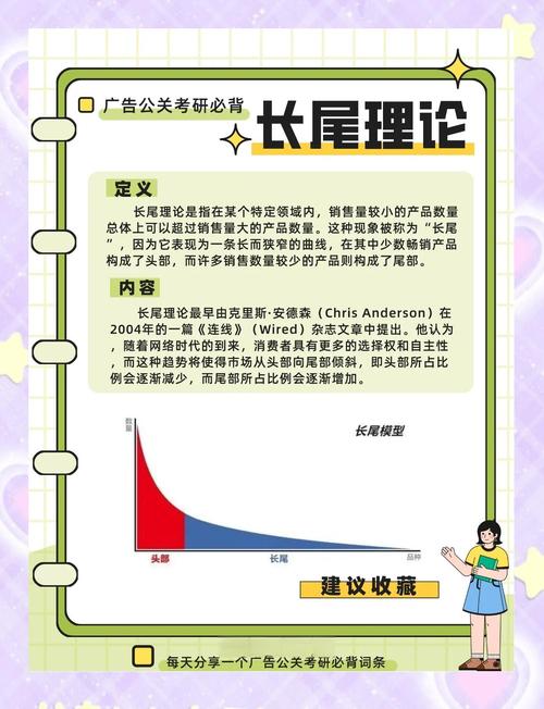 学习长尾理论，如何精准定位我的目标客户？