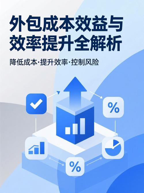 外包网站设计能带来哪些具体成本效益？