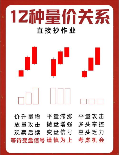 关键词指数波动，如何精准报价提升收益？