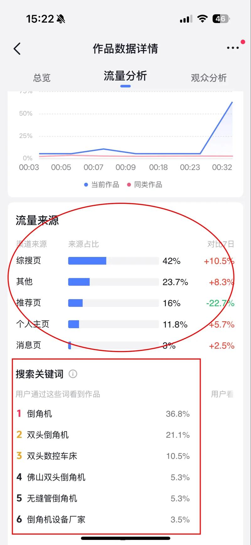 如何通过2019年策略提升关键词在搜索引擎排名，快速吸引精准流量？