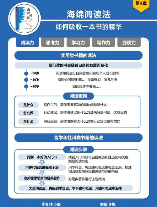 阅读本文，你能快速掌握外链四种分类及其特点吗？