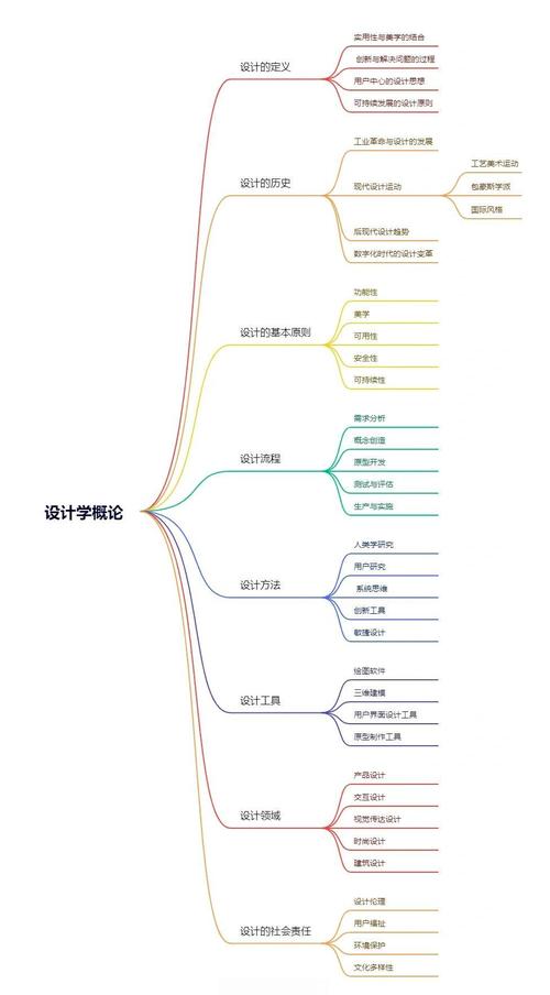 学习这些设计技巧，能让我快速提升创业设计效果吗？