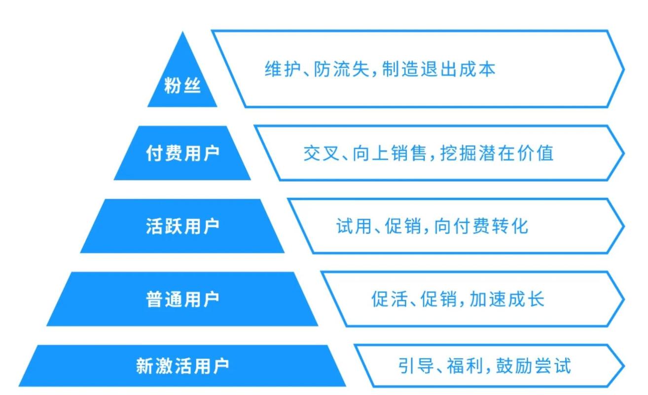 做网站选简单还是复杂？快速提升用户体验，节省运营成本！