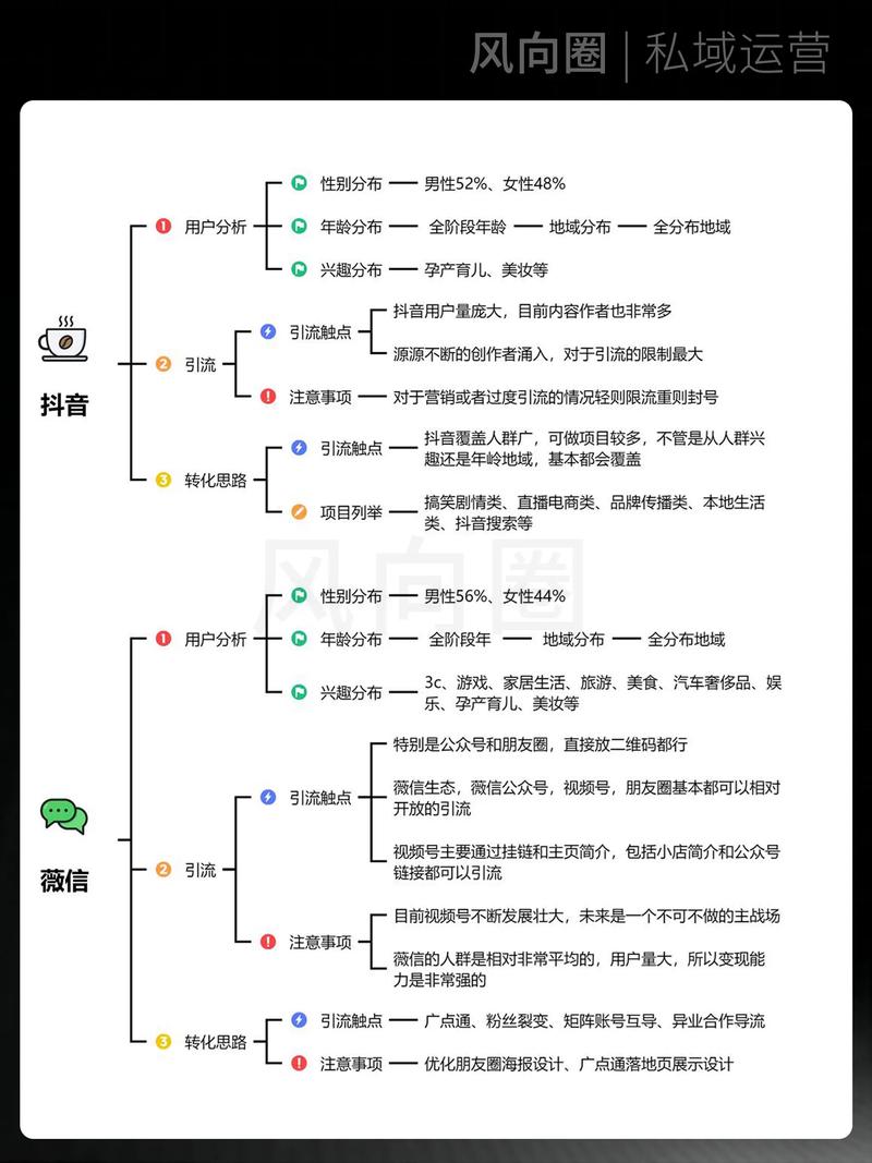 如何通过这篇文章让我的网站流量迅速增长？