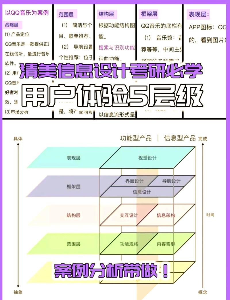 阅读本文，掌握主页设计必备元素，提升用户体验！