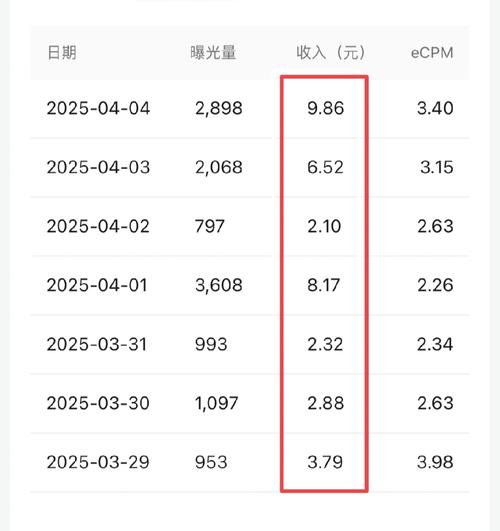 微信营销发展前景如何，能带来哪些具体收益？