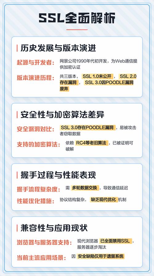阅读本文，如何快速掌握SSL与TLS的区别及具体应用场景？