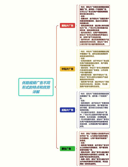 如何通过优化策略显著提升优酷视频访问量？