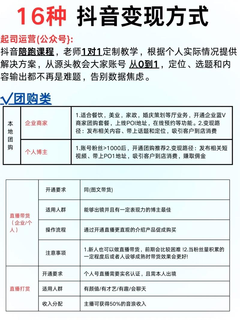 抖音Vlog有几种形式？掌握这些，轻松提升视频吸引力！