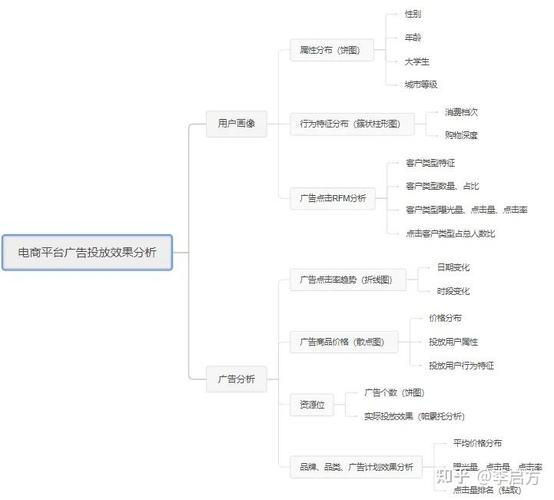 如何通过SEM数据分析提升广告投放效果？