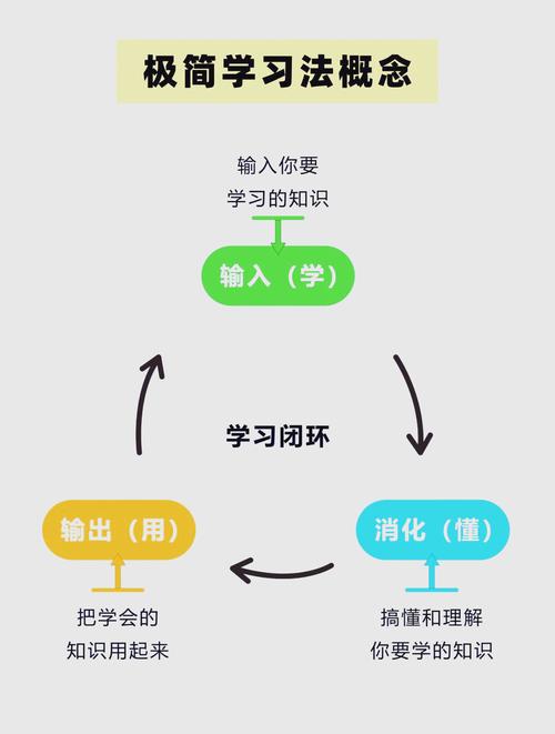学习三抓技巧，如何提升网站用户体验？