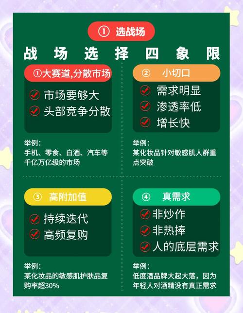 如何通过促销活动打造爆款，让店铺销量翻倍？